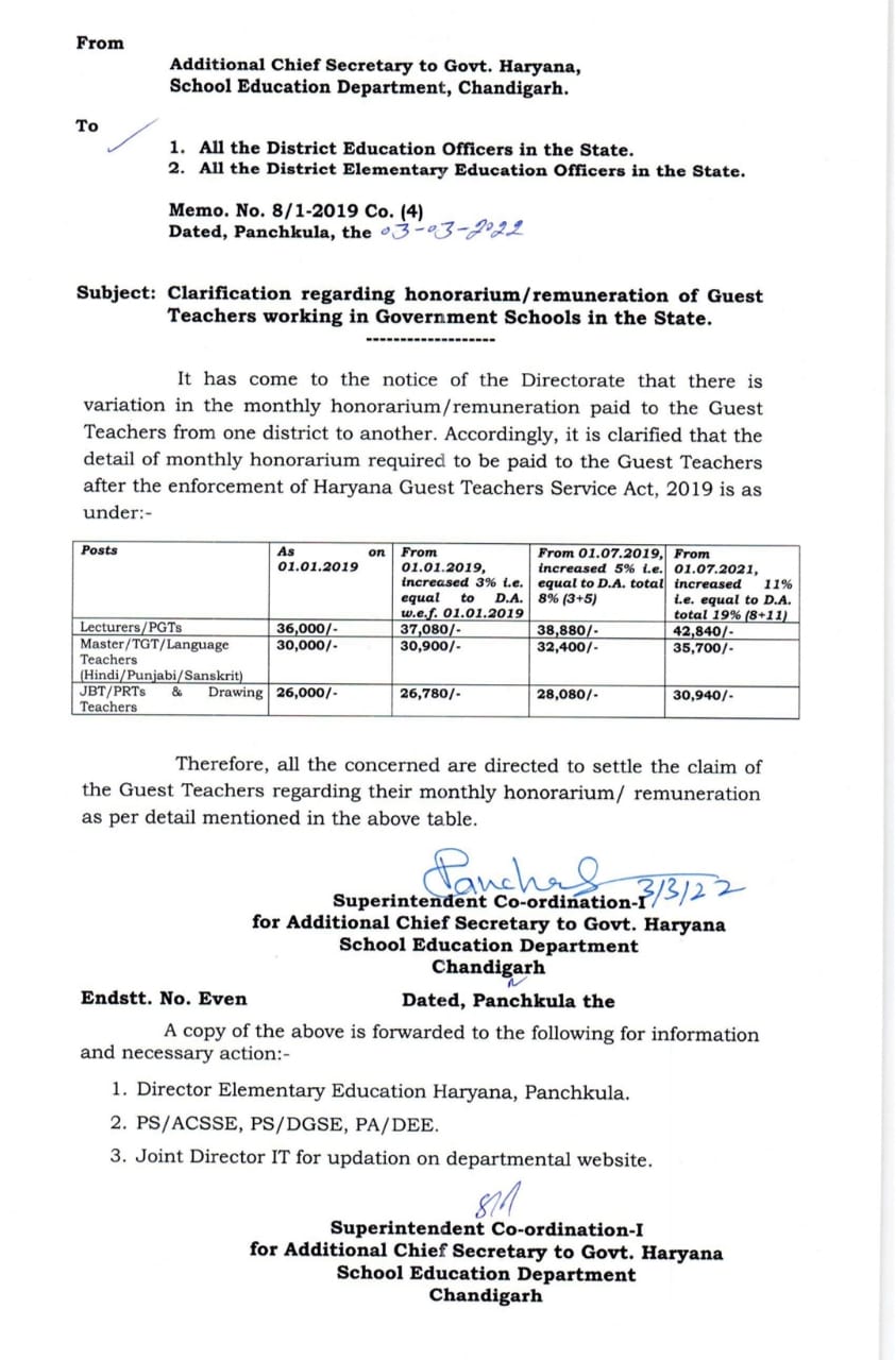 Haryana Guest Teacher Salary Increase letter, Honorarium 2024 हरियाणा गेस्ट टीचर सैलरी