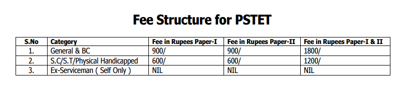 pstet fees