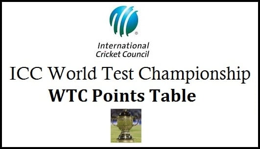 ICC World Test Championship WTC Points Table