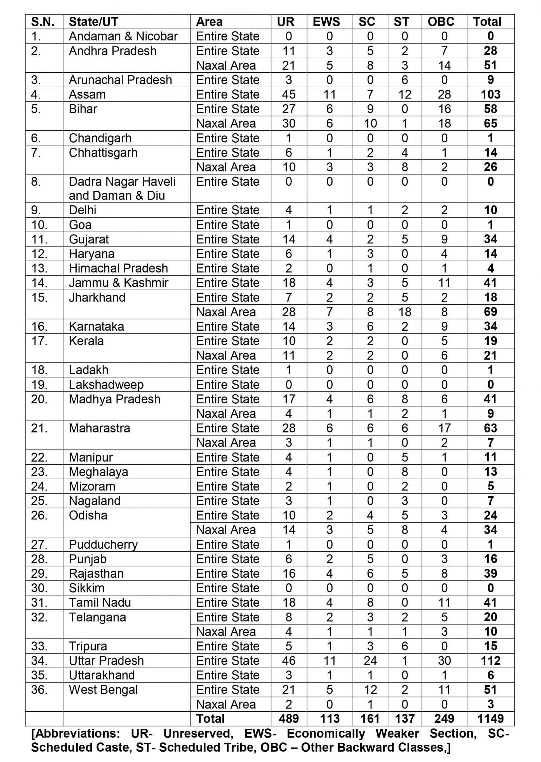 CISF ConstableFire Recruitment Vacancies