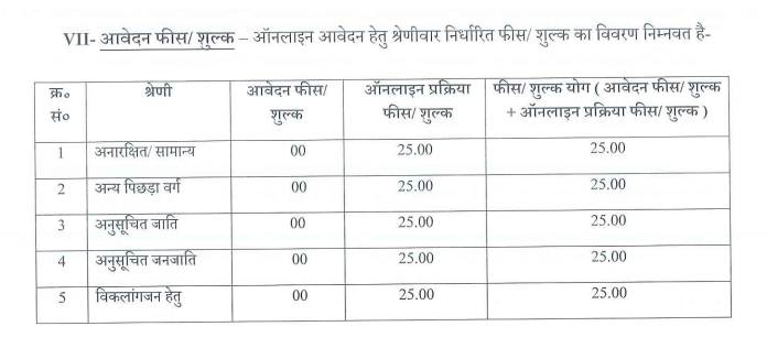 up lekhpal recruitment fees details