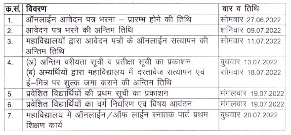 Rajasthan college 1st year UG admssion form schedule