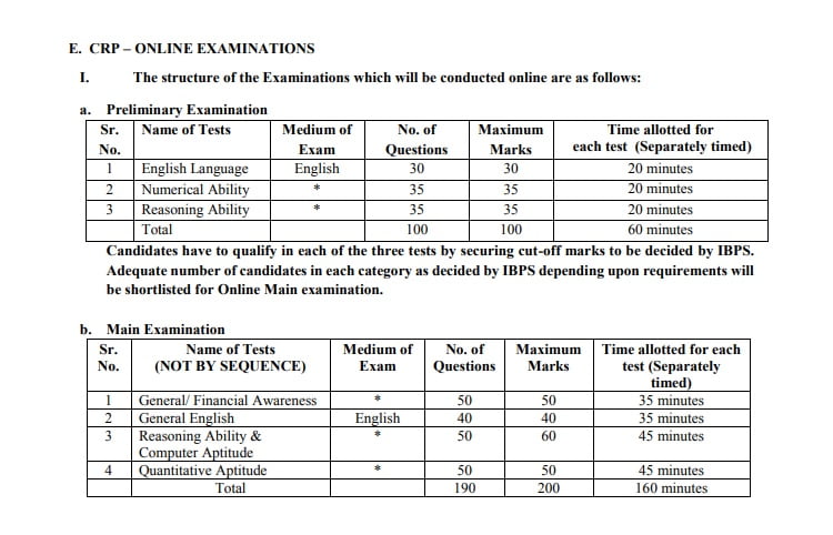 ibps clerk Recruitment Exam structure