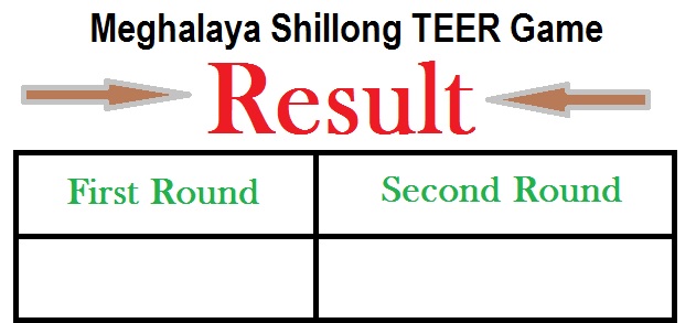 shillong TEER result today