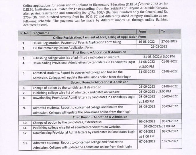 haryana d.el.ed/JBT admission form date schedule