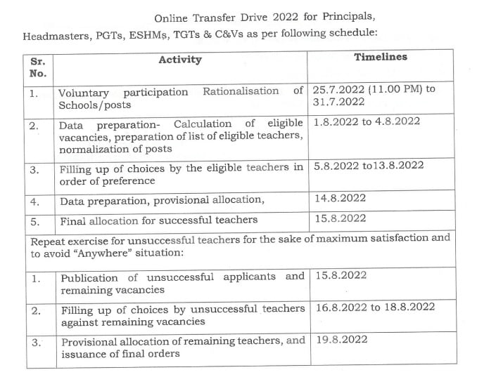 haryana online teacher transfer schedule