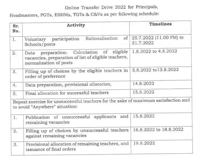 haryana online teacher transfer schedule