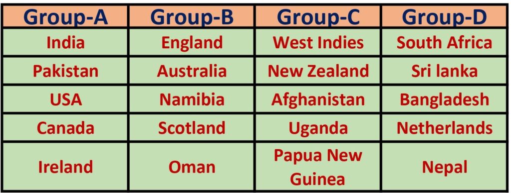 t-20 world cup group of teams