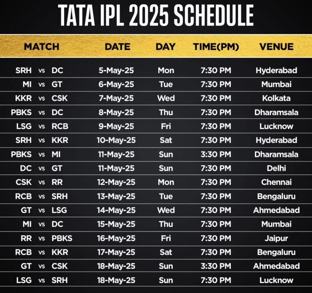 IPL 2025 Schedule
