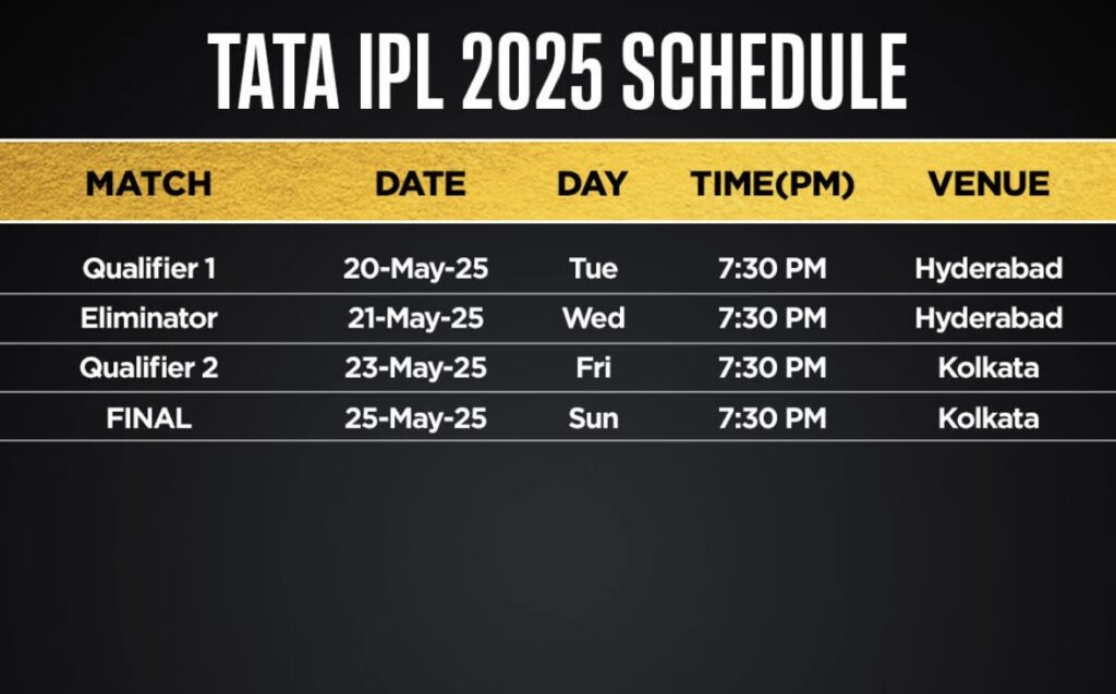 IPL 2025 Schedule